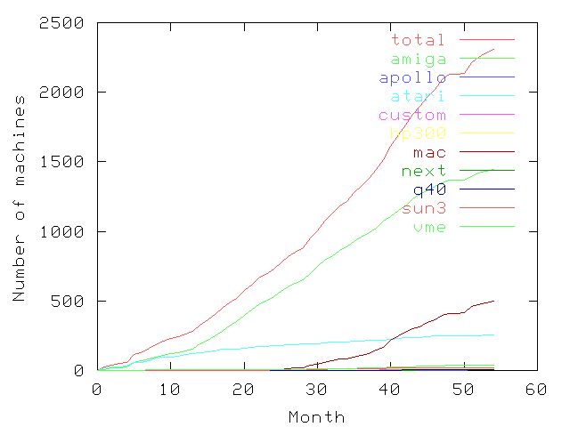 Popularity graph